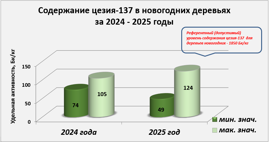 новогоддеревья200126