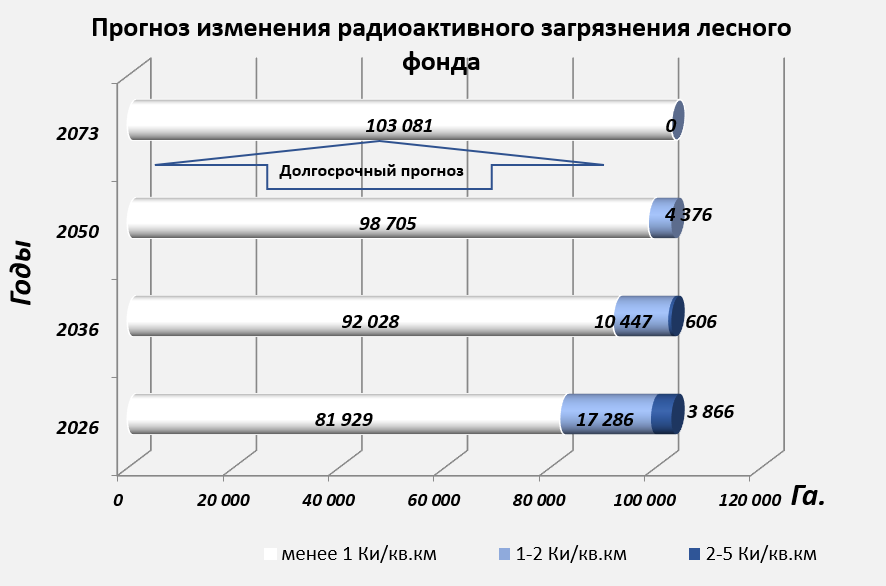 прогноз200126