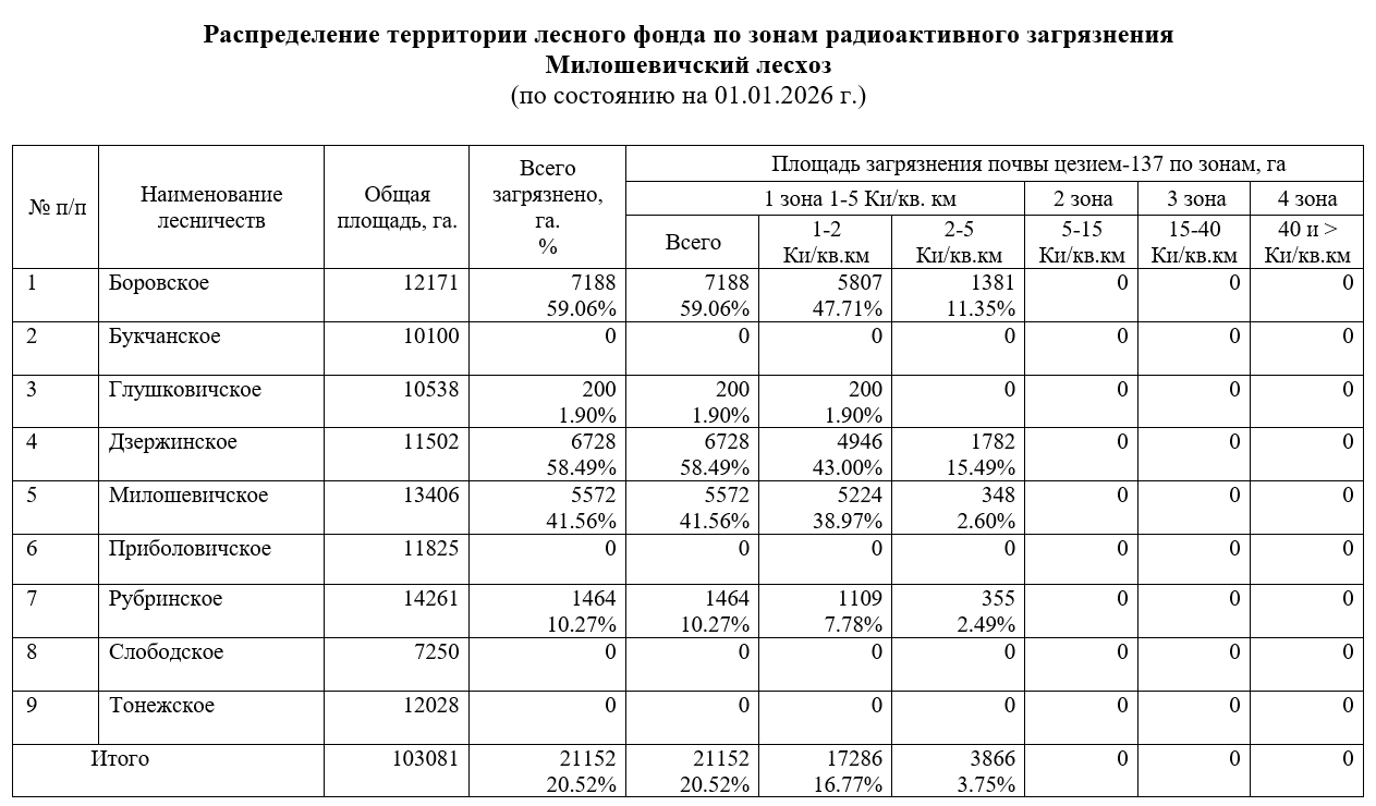 распределение таб200126